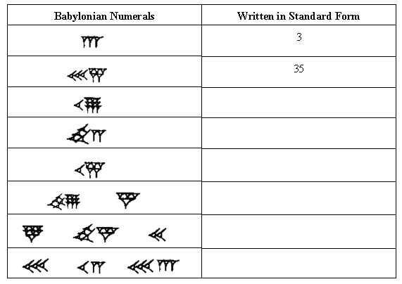 numbers expressed in Babylonian cuniform to our Hindu-Arabic number ...