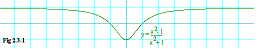 graph of eq. 2.3-1