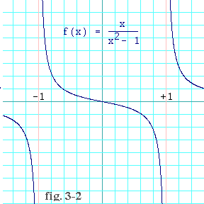 Graph of function