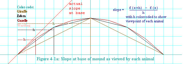 Figure 4-1