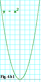 graph of x squared