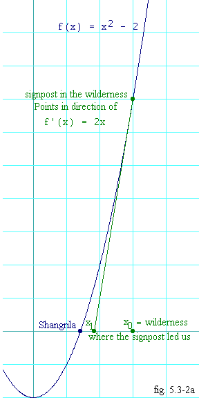 Figure 5.3-2a