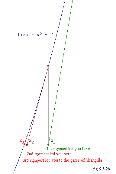 fig. 5.3-2b