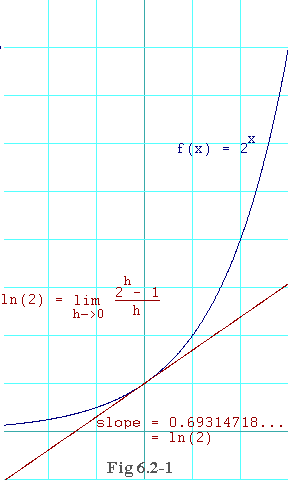 Graph of 2^x