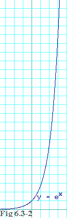 Plot of exp(x)