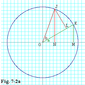 Sum of angles in a circle