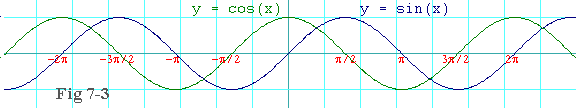 Plots of sin(x) and cos(x)
