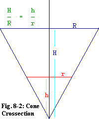 Cone Crossection
