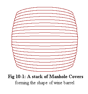 Fig 10-2: Stack of Manhole Covers