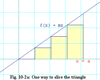Fig 10-2a: Slicing it up into 4 Rectangles