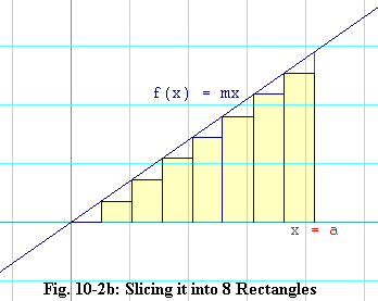 Fig 10-2b: Slicing it up into 8 Rectangles