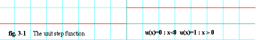 graph of u(x)