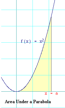 Area Under a Parabola