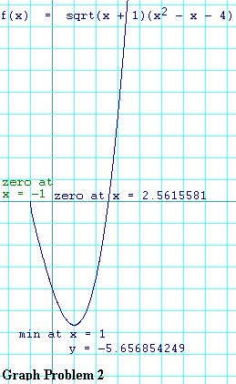 graph for 2nd example