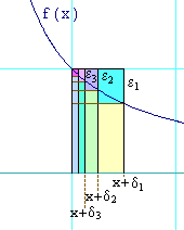 Function Height in Thinner and Thinner Rectangles
