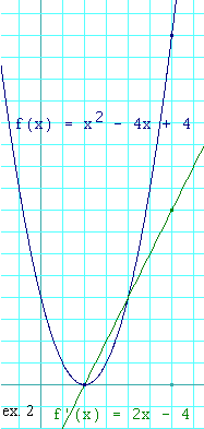 Abs(x) graph