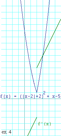 graph of nasty function