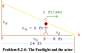 Diagram of actor and floodlight