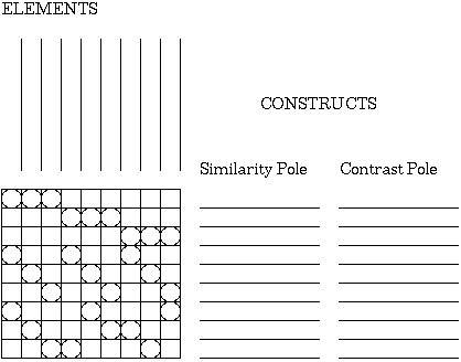 Kelly's cognitive discount approach to personality