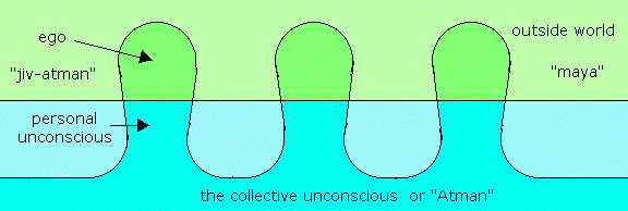 Carl Jung: Analyzing the Collective Unconscious and Self