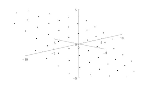 points on the plane x-3y+4z=0
