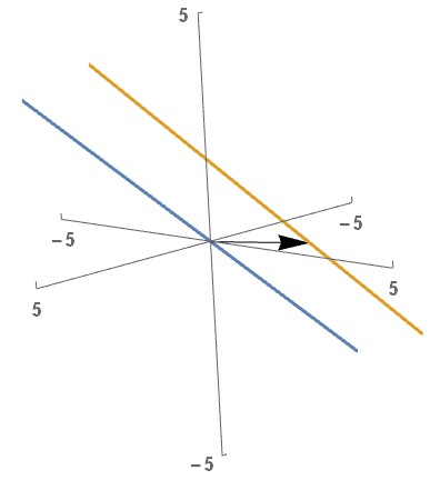 Two parallel lines in R^3, with an arrow pointing from one to the other