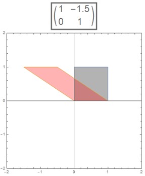 Visualizing the effect of a horizontal shear on a square