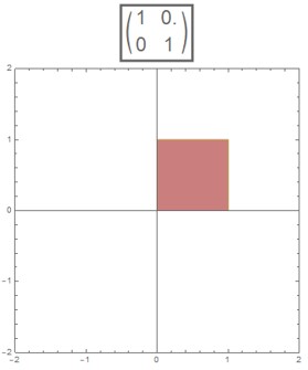 Visualizing the effect of the identity transformation on a square