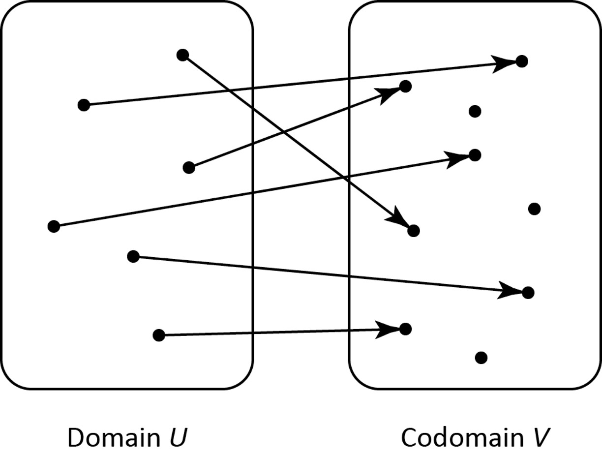 A one-to-one function