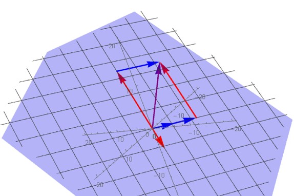 Image showing the vectors in Example 1