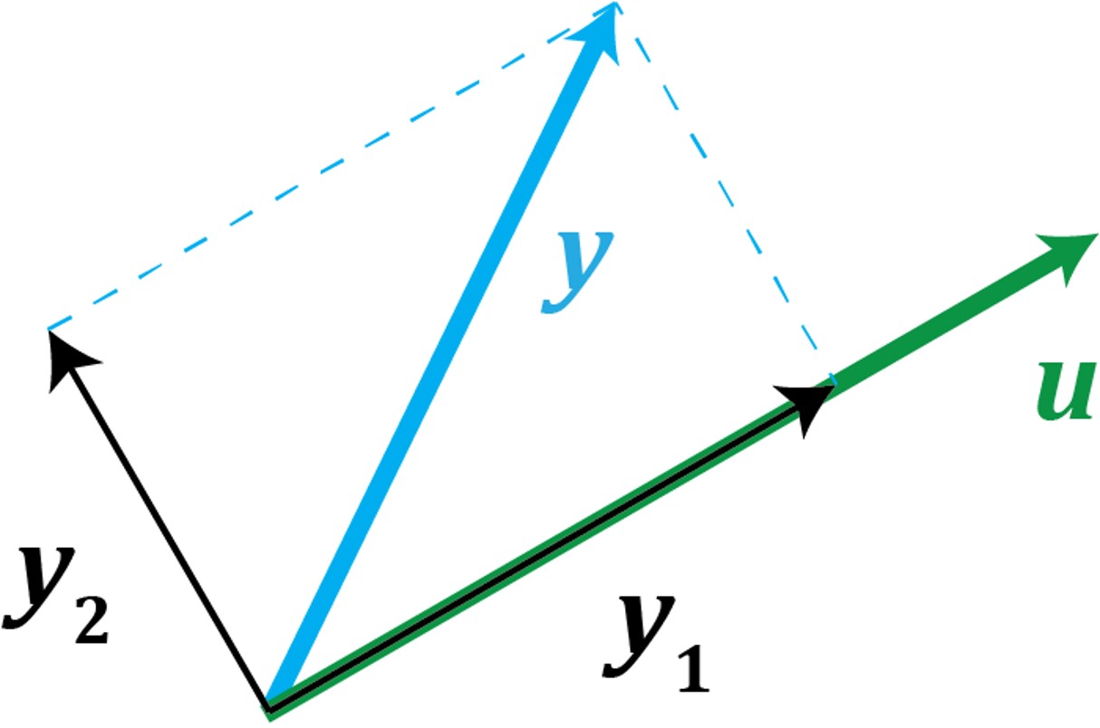Illustrating the orthogonal projection