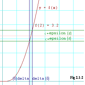 Fig 2.1-2