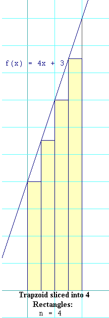 Trapezoid sliced into 4 rectangles