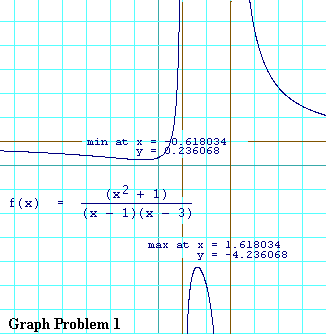 Graph for 1st example