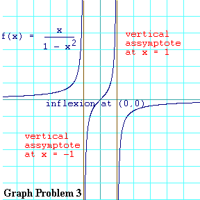 graph for 3rd example